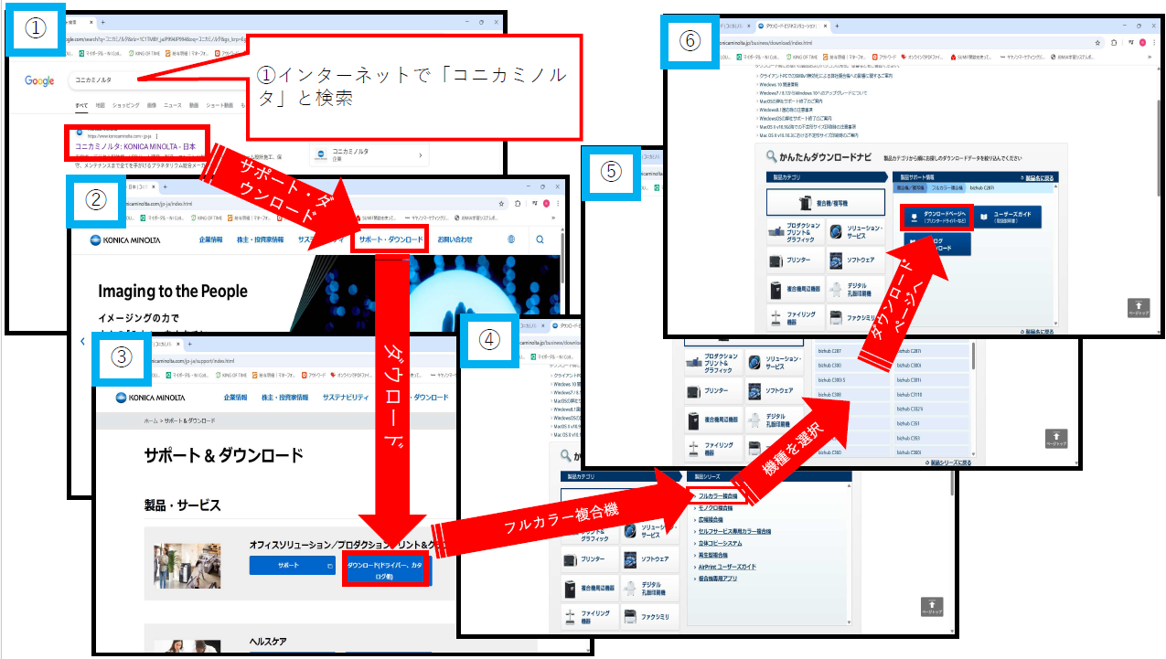 KonicaMinoltaプリンタドライバダウンロードの流れ